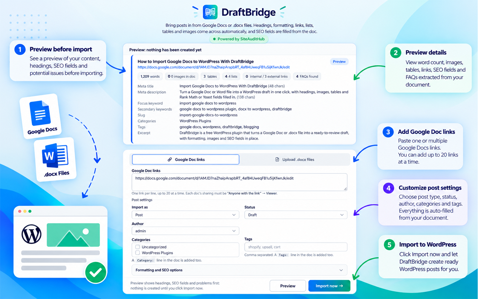 Preview the heading outline, SEO fields and warnings before anything is created.