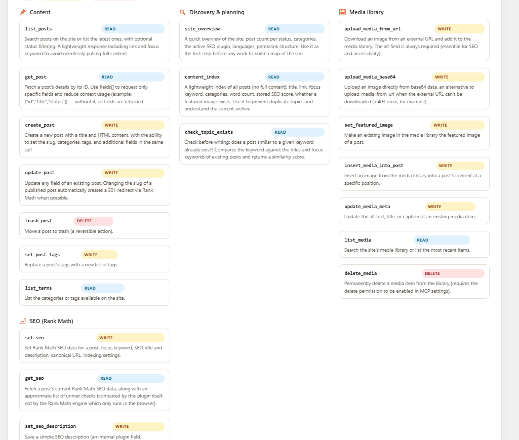 The in-editor assistant: suggest titles, rewrite or expand text, write an SEO description, and propose tags without leaving the editor.