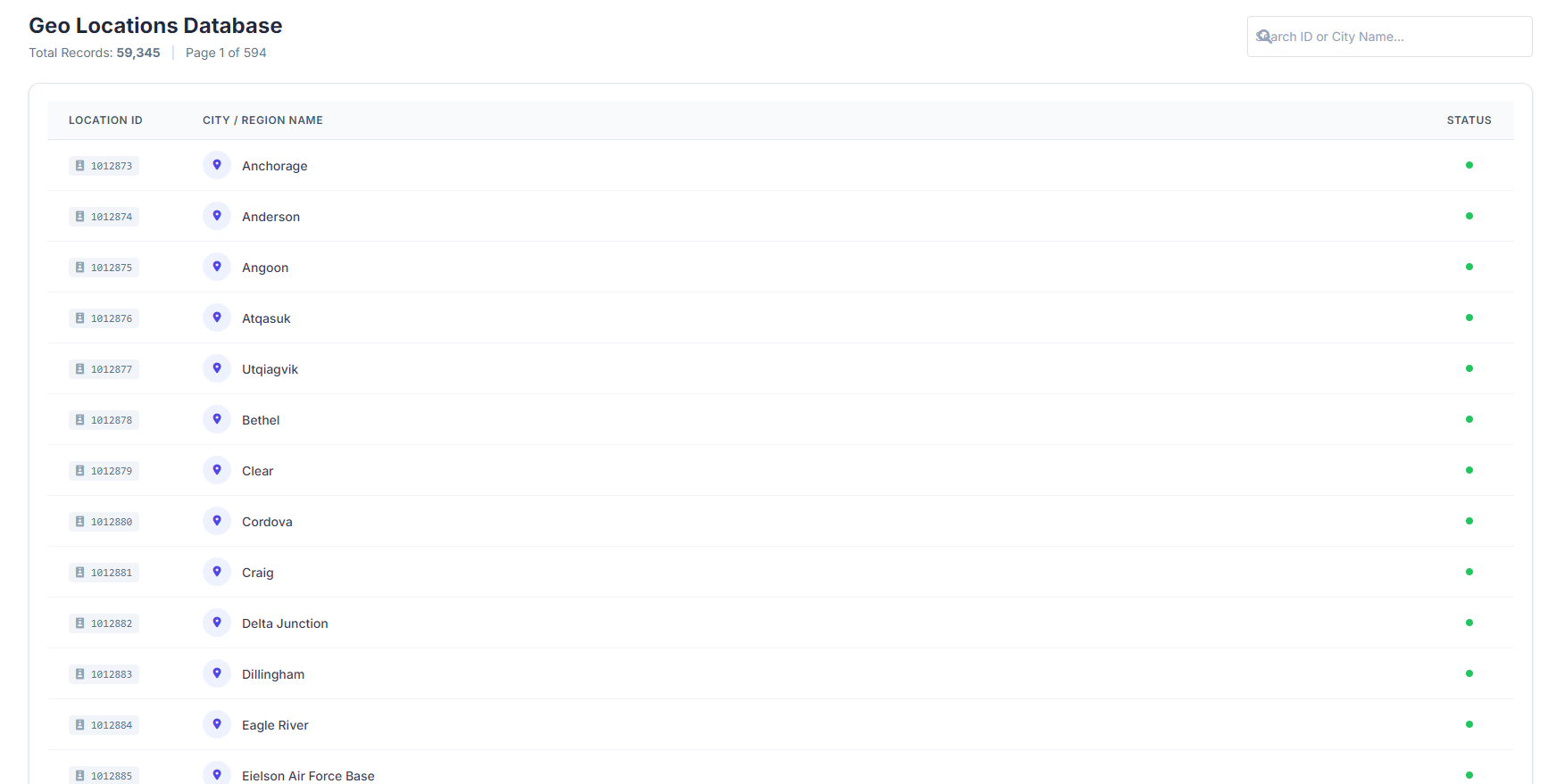 A preview of the PRO Analytics Dashboard.