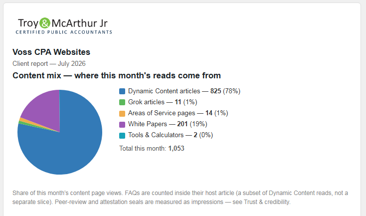 Dynamic Post – AoS + Grok, SEO heaven