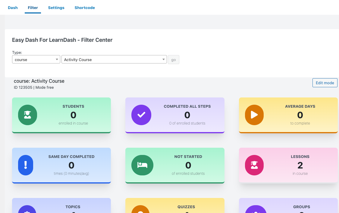 Dashboard - Filtered