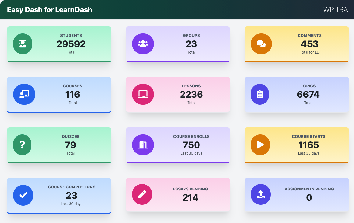 Dashboard - Top Boxes