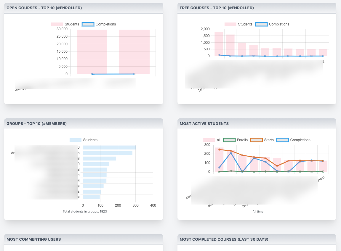 Dashboard - Charts