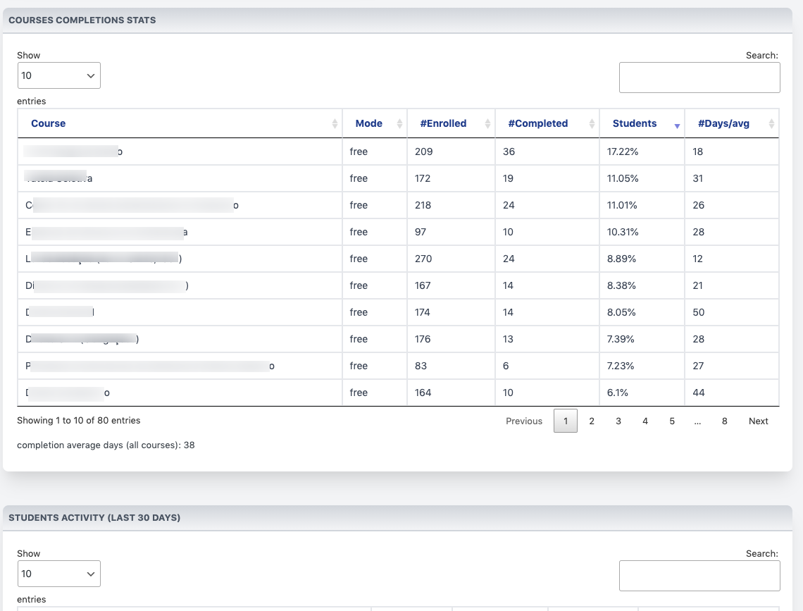Dashboard - Tables