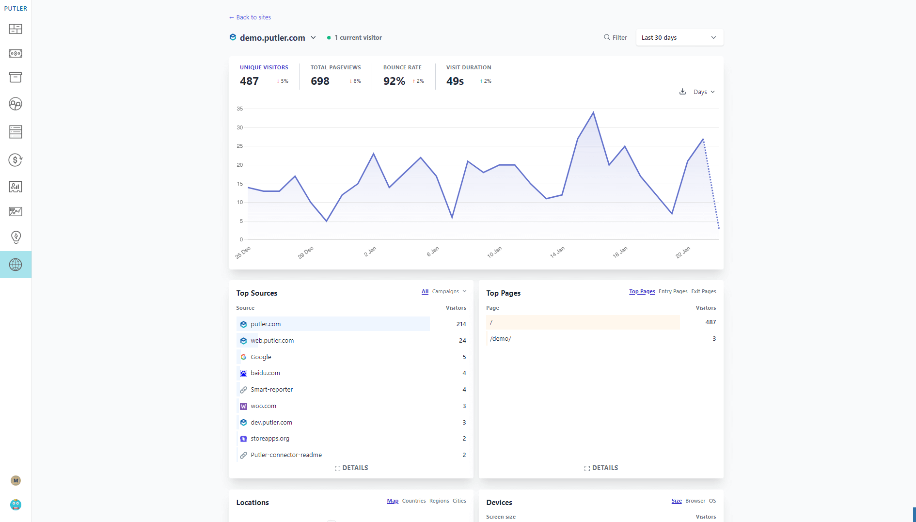 Putler Sales Dashboard