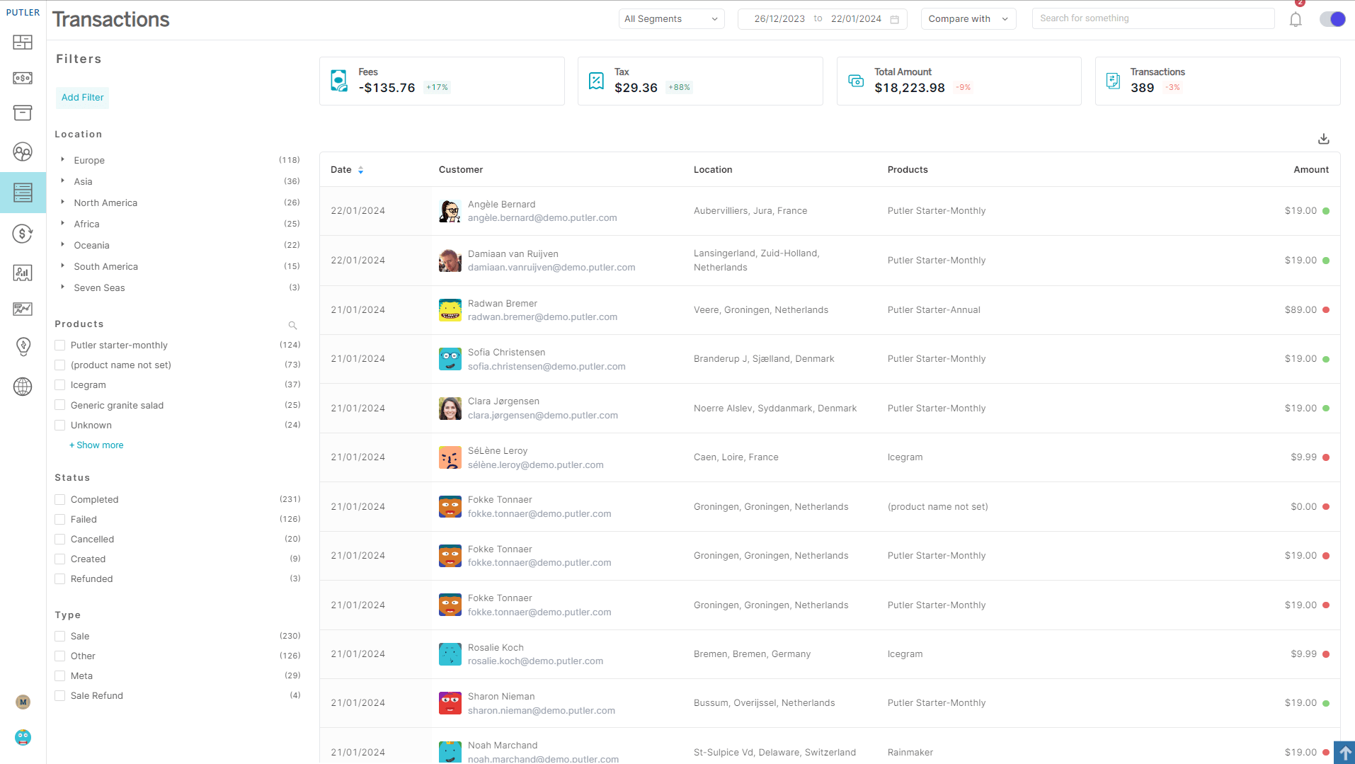 Putler Subscriptions Dashboard