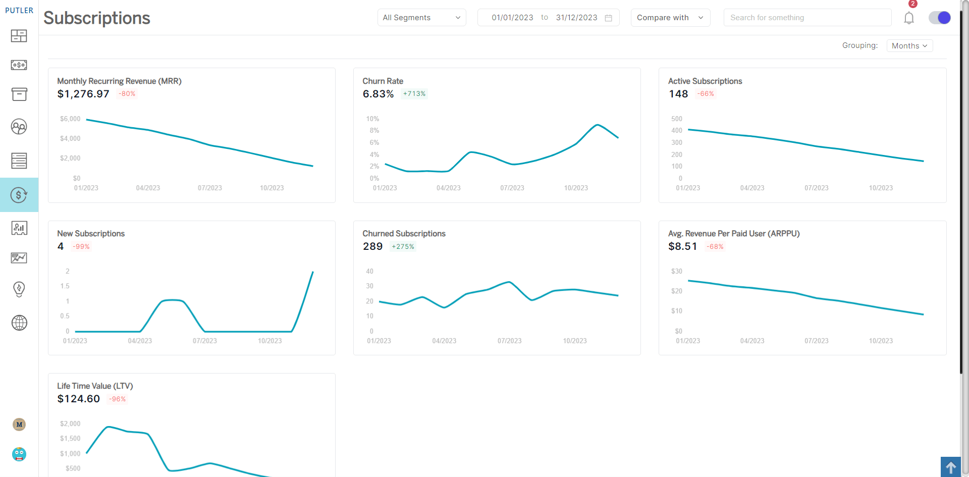 Putler Audience Dashboard