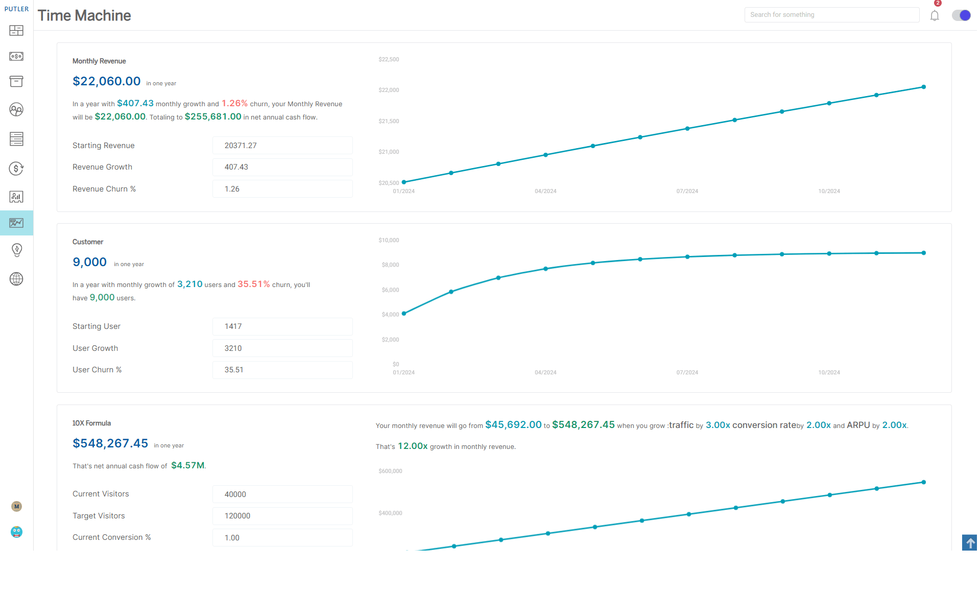 Putler Holiday Season Insights Dashboard