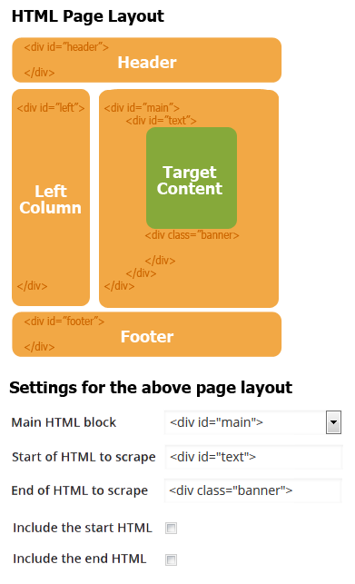 Sample scrape settings for a typical site