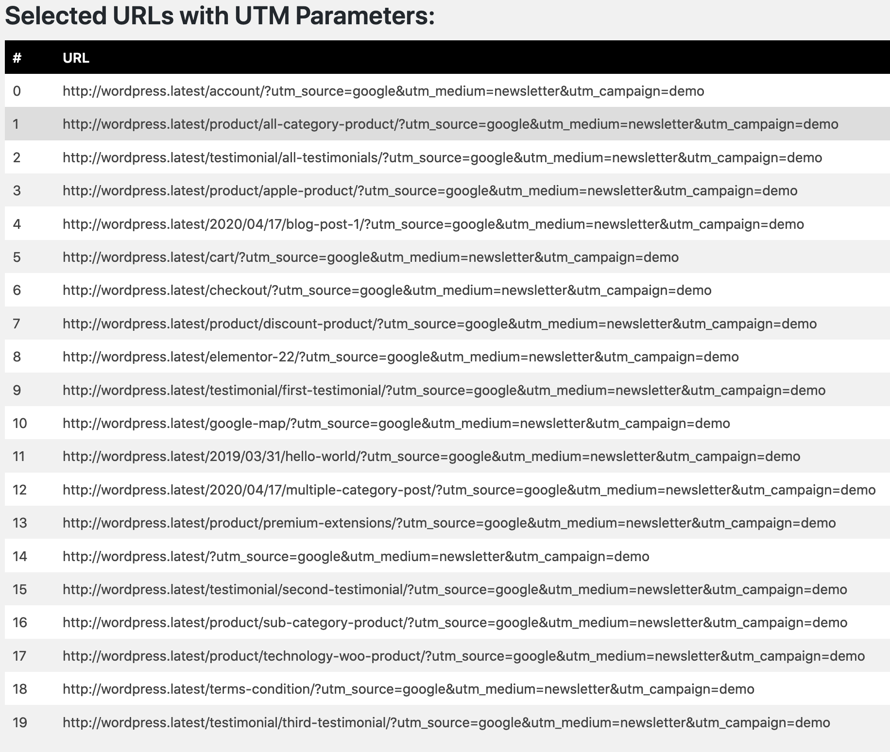 Sample UTM Generated URLs in Dashboard. screenshot-2.png