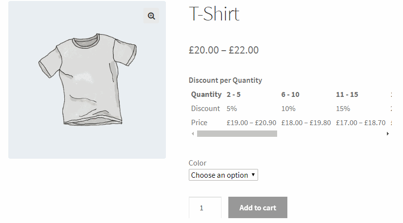 Bulk pricing discount.