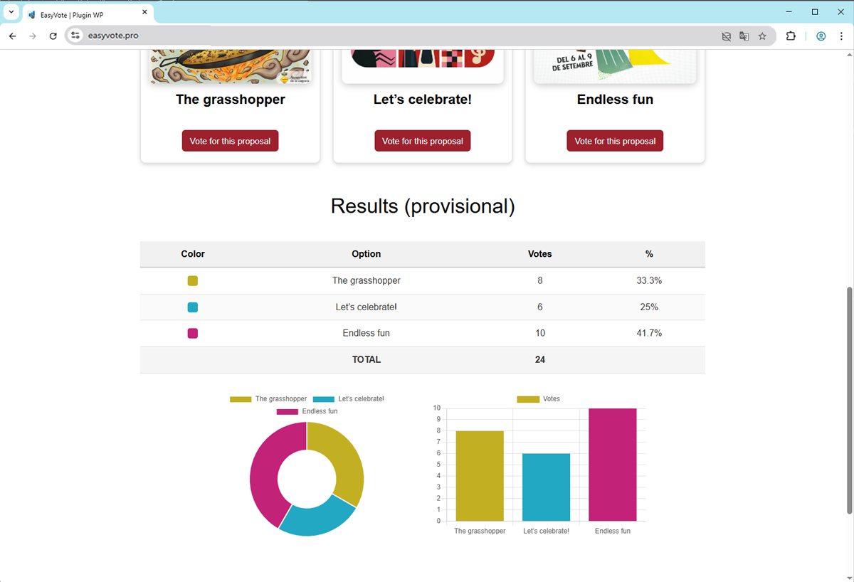 Frontend results display with charts.