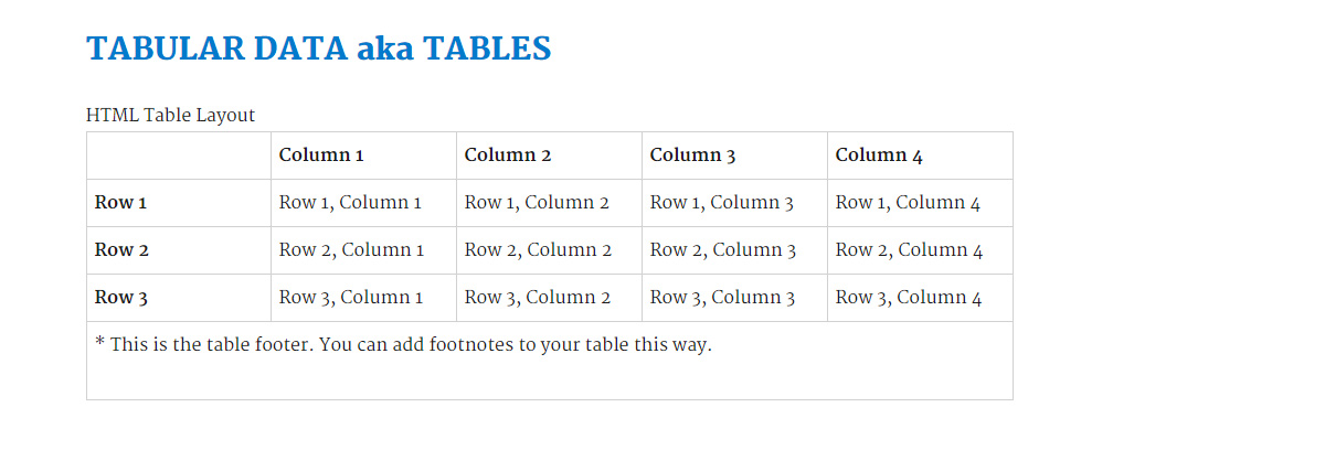 Elements for displaying HTML tables.