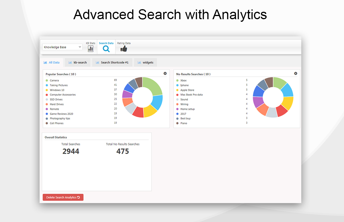 Article page with breadcrumb, back button, print button, Table of Content, widgets, and more