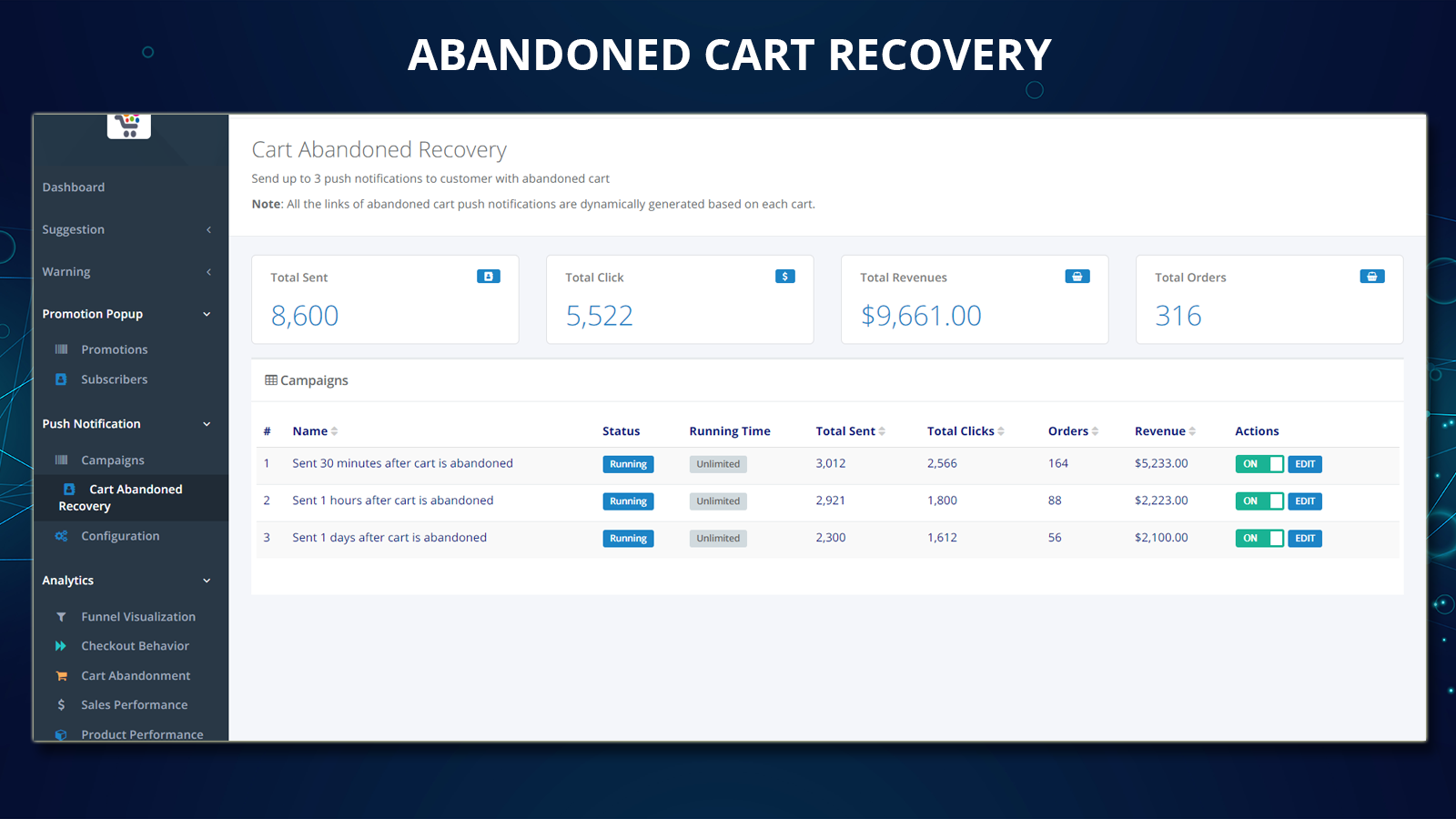 [Dashboard]: Overview of your store