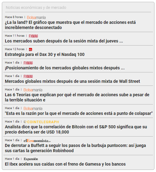 Example of economic & market news without images or description, in Spanish.