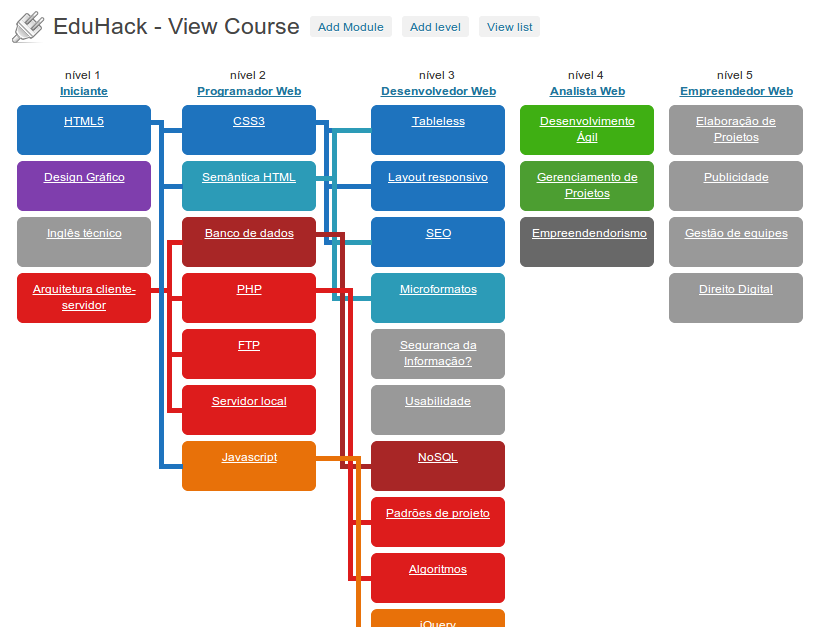Course grid