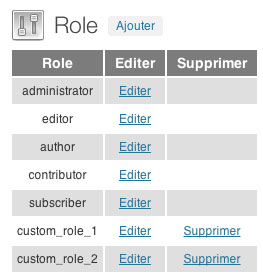 Role (create/edit/delete a new role)