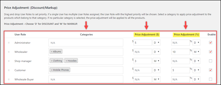 Role-based Product Price Settings.