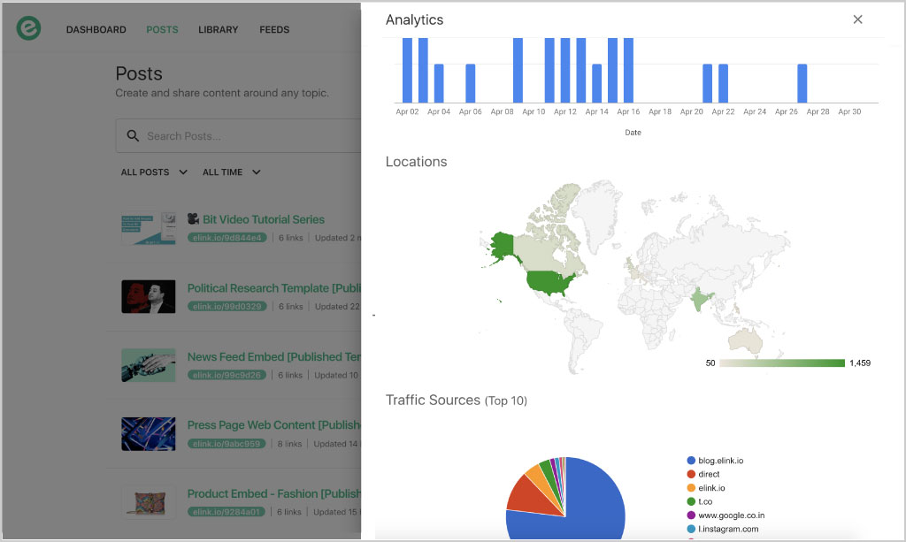 Track engagement analytics on your posts in real-time.