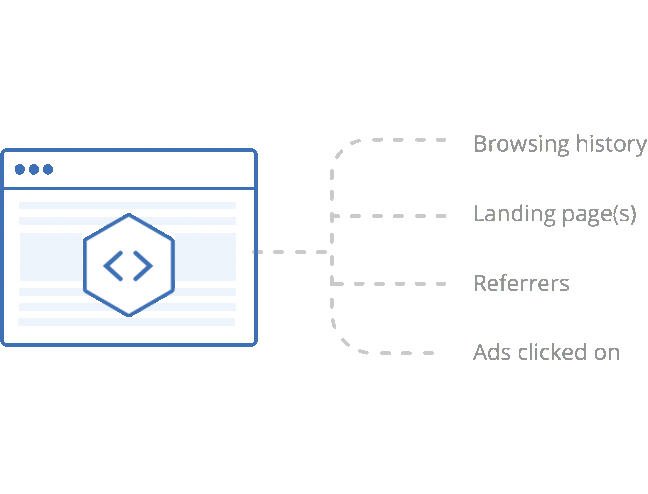 Advanced product data fields when editing 'Products'