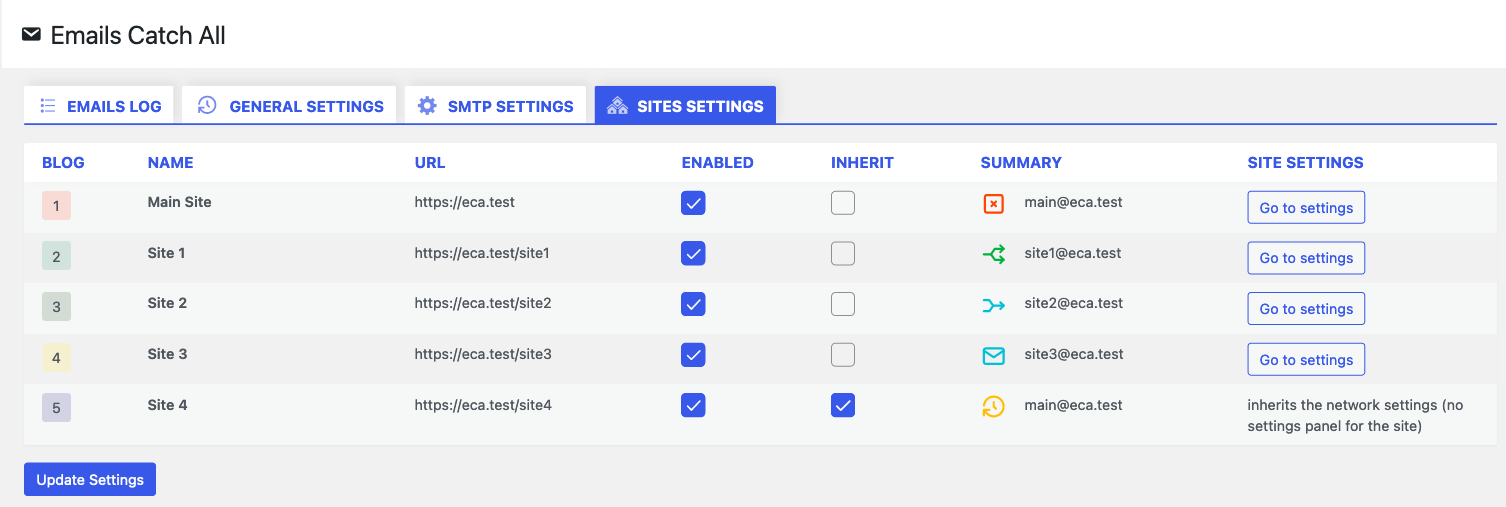 Sites settings when using the plugin in a multisite setup - the sites can have different settings