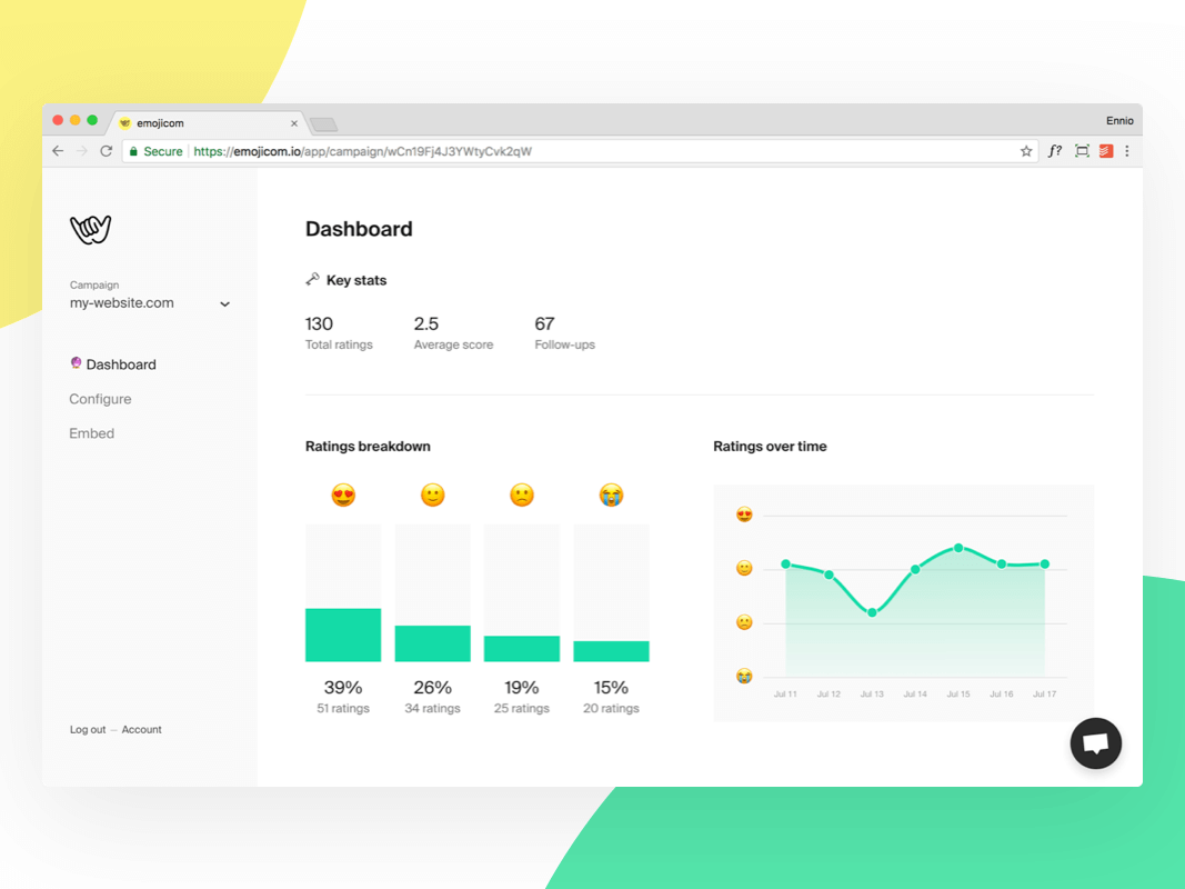 Emojicom website: Campaign Dashboard.