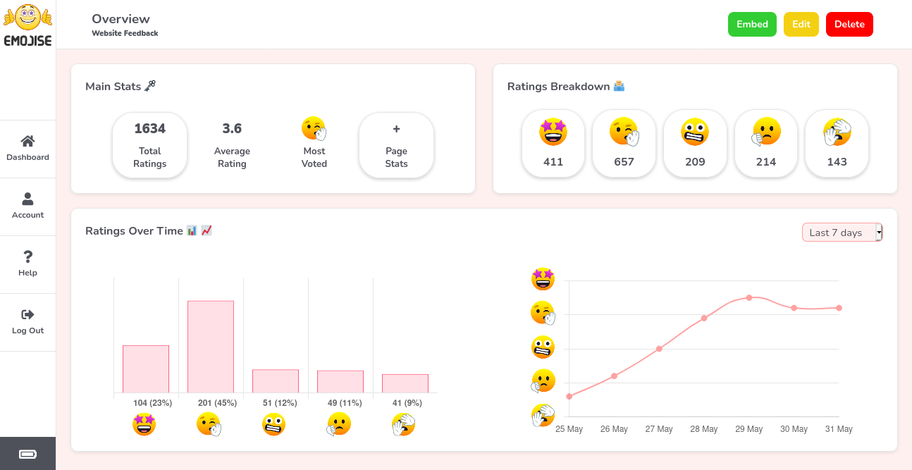 Emojise website: Widget Dashboard.