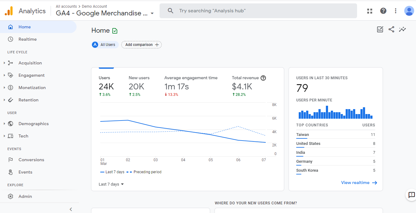 This is a screenshot of the Pixels and Analytics page where you can browse the configuration you have done so far for your Google Tag Manager account. You can click on any integration to add/update the settings.