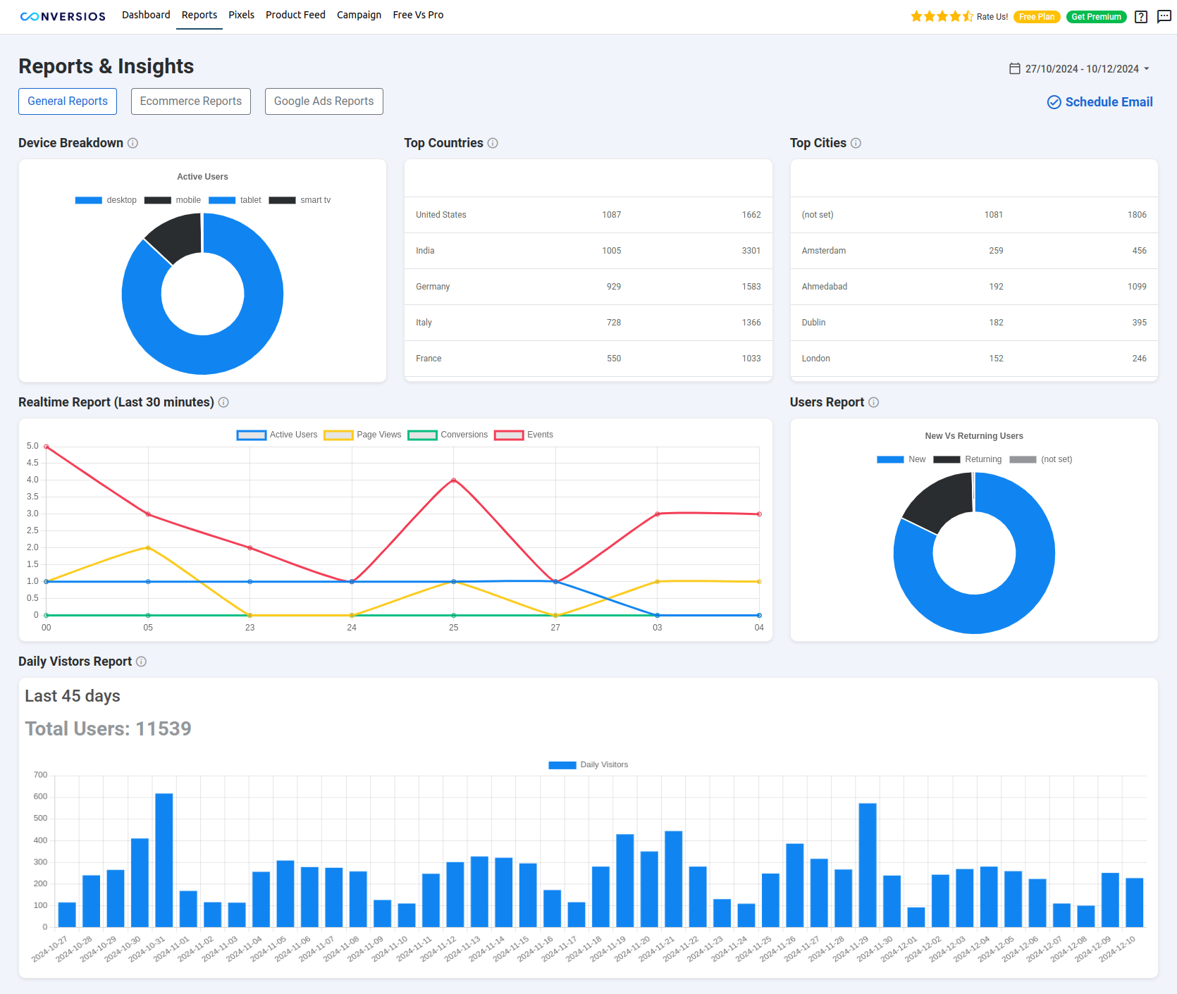 Google Analytics 4 Reporting Dashboard