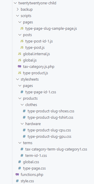 Load assets as external files, based on the slug or ID of a specific term in the "product_cat" taxonomy.