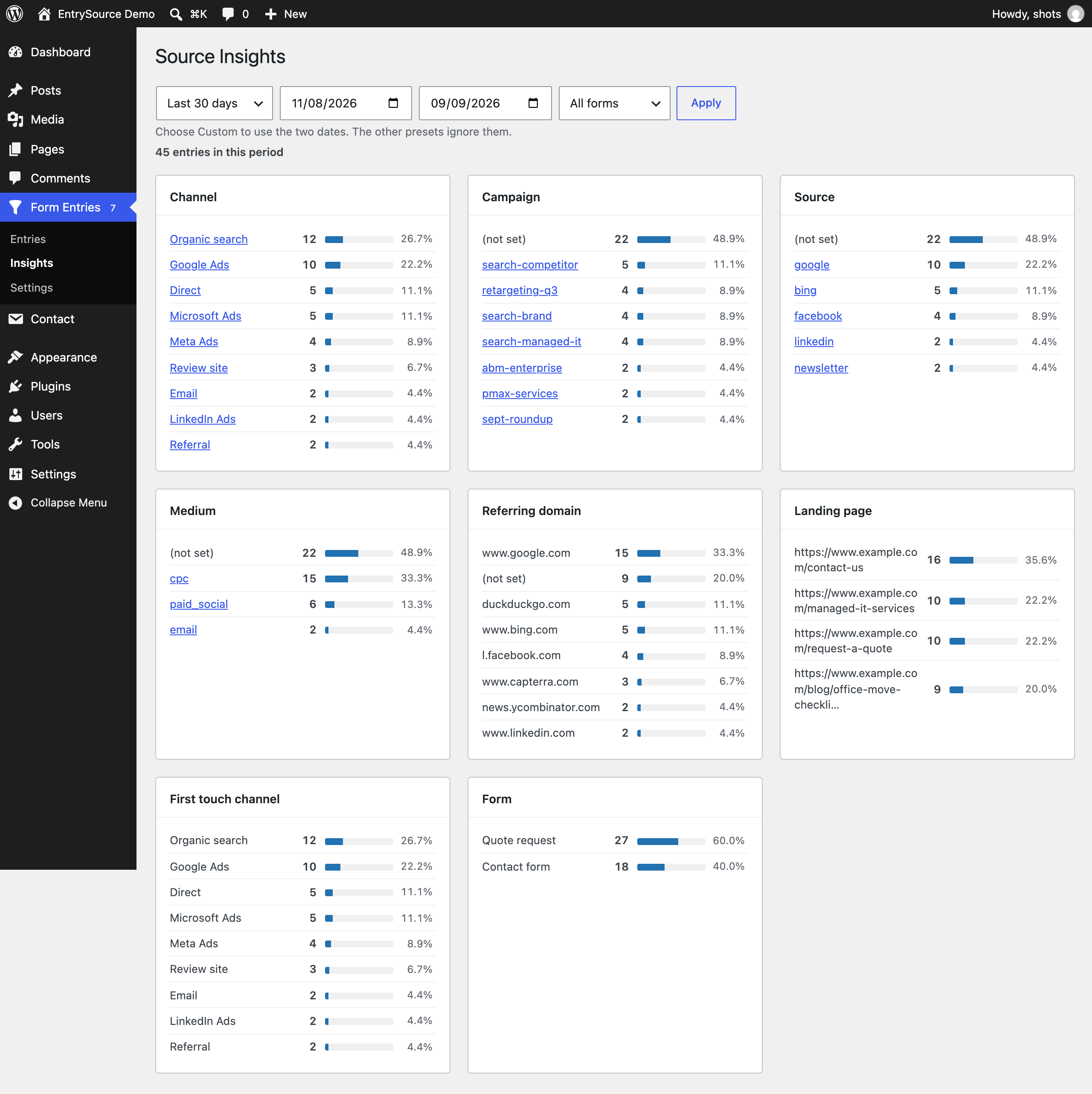 Source insights grouped by channel, campaign, landing page and form.