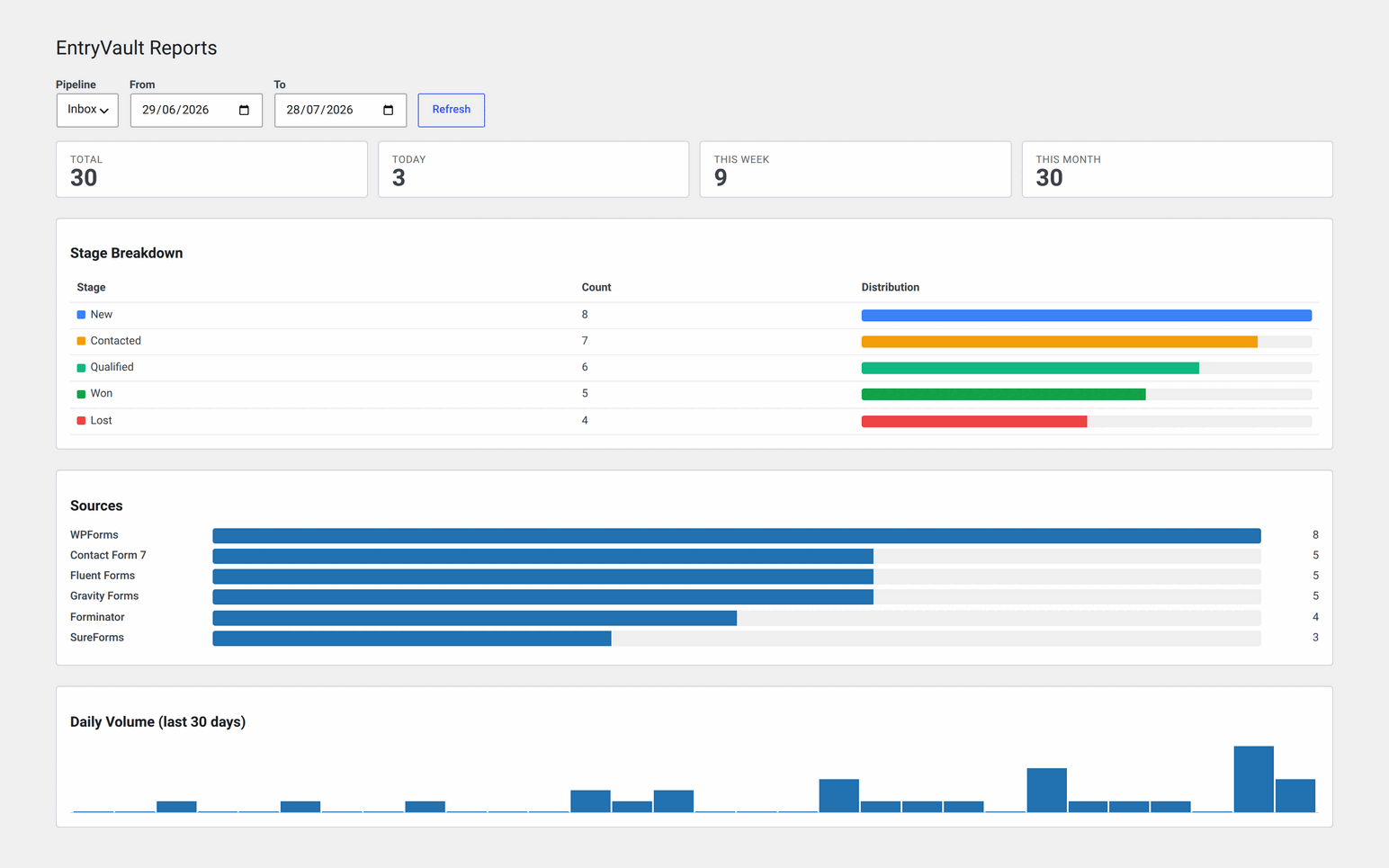 Tags screen with colour-coded multi-tag.