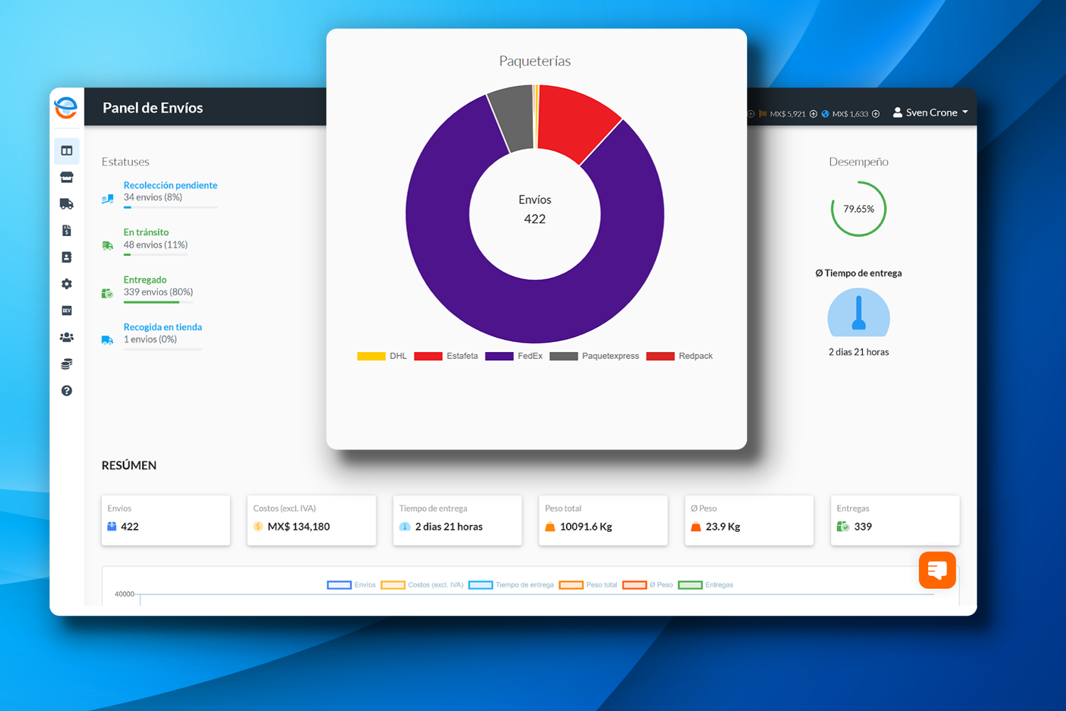 Use our powerful dashboard for a real-time overview of your crucial shipping metrics.