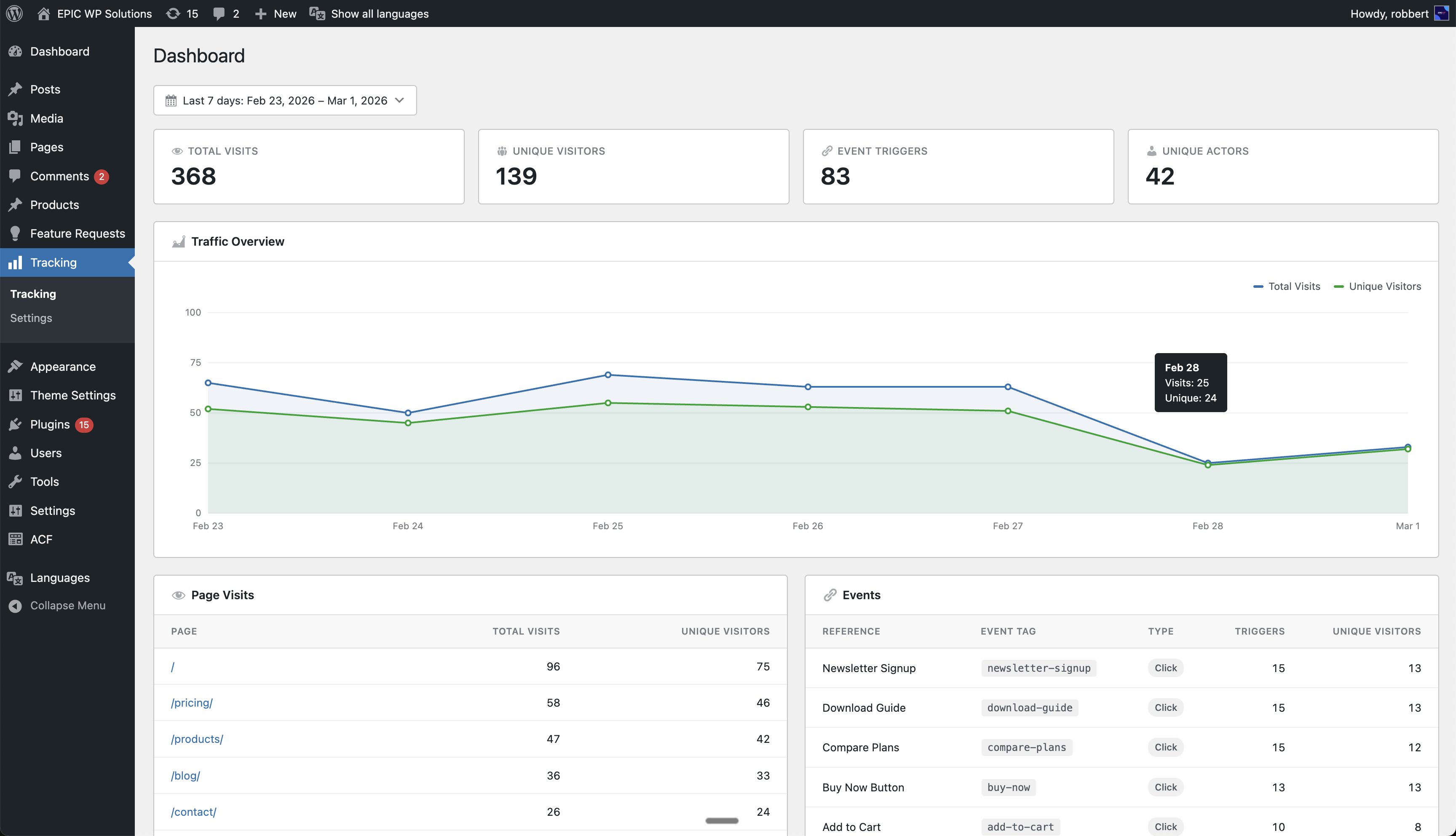 Dashboard — visit and event statistics with date filtering.