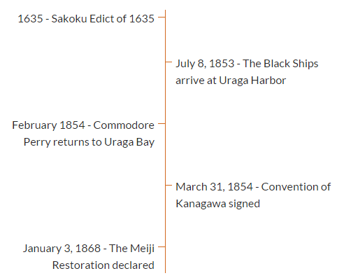 A sample of the timeline output