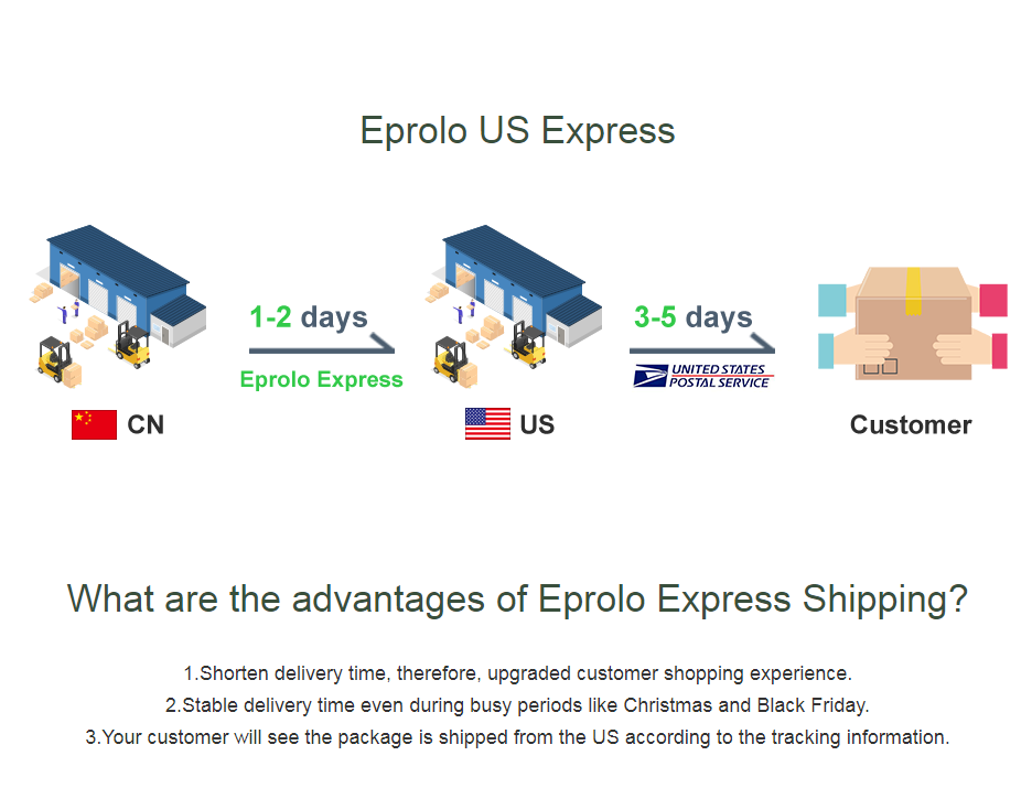 Super fast shipping