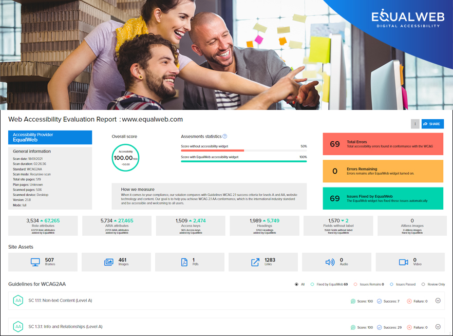 Accessibility report by equalweb monitor