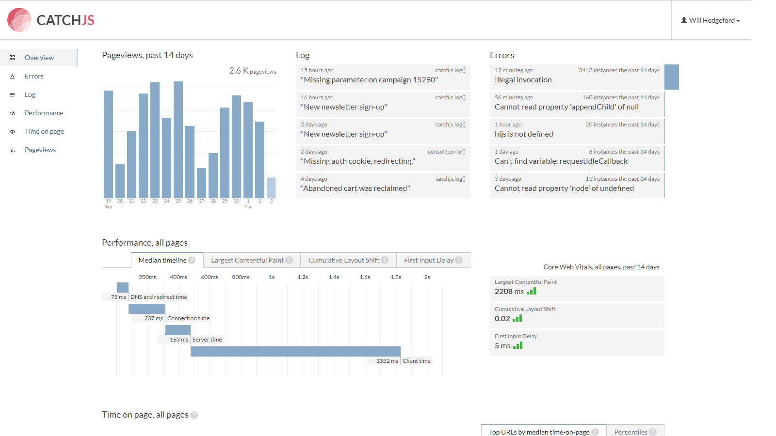 Dashboard of performance metrics and errors
