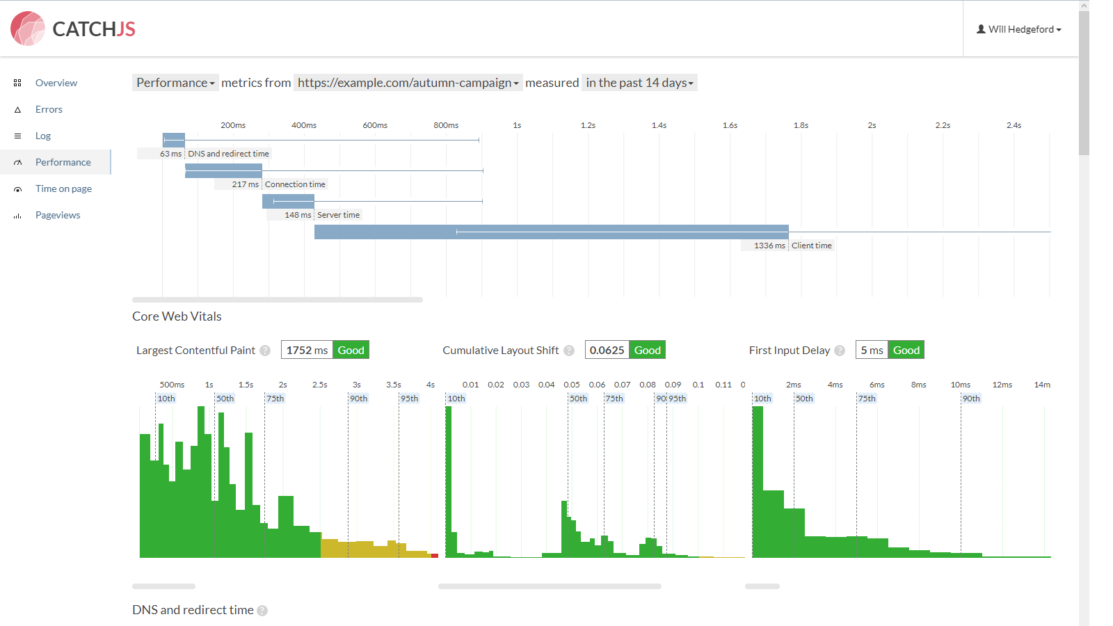 In depth performance metrics for a page