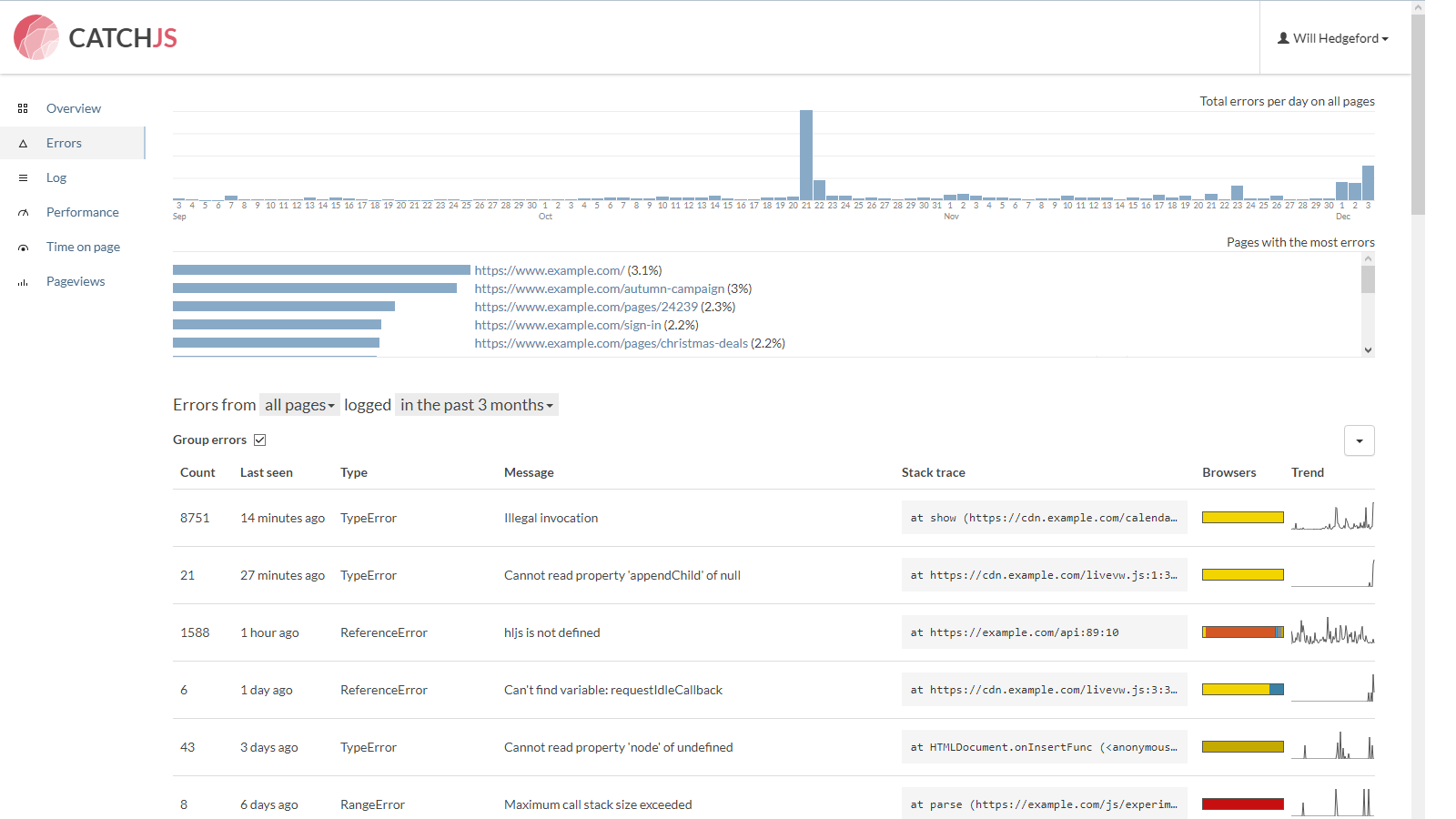 Overview of all errors seen on a site