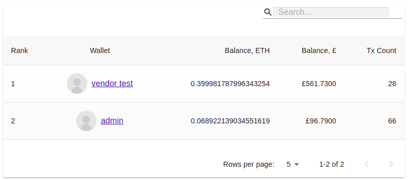 The `[ethereum-wallet-nft columns="3" rows="2"]` display