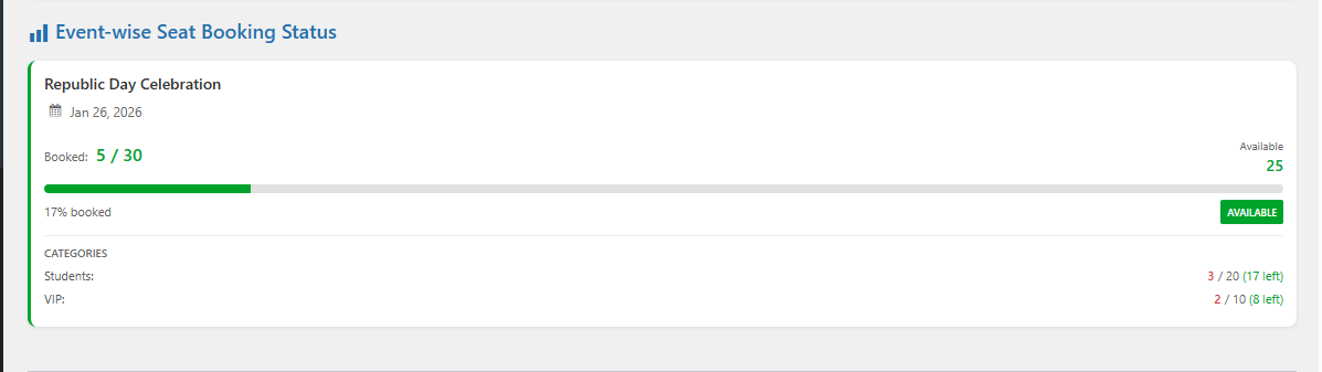 Event-wise seat status analytics