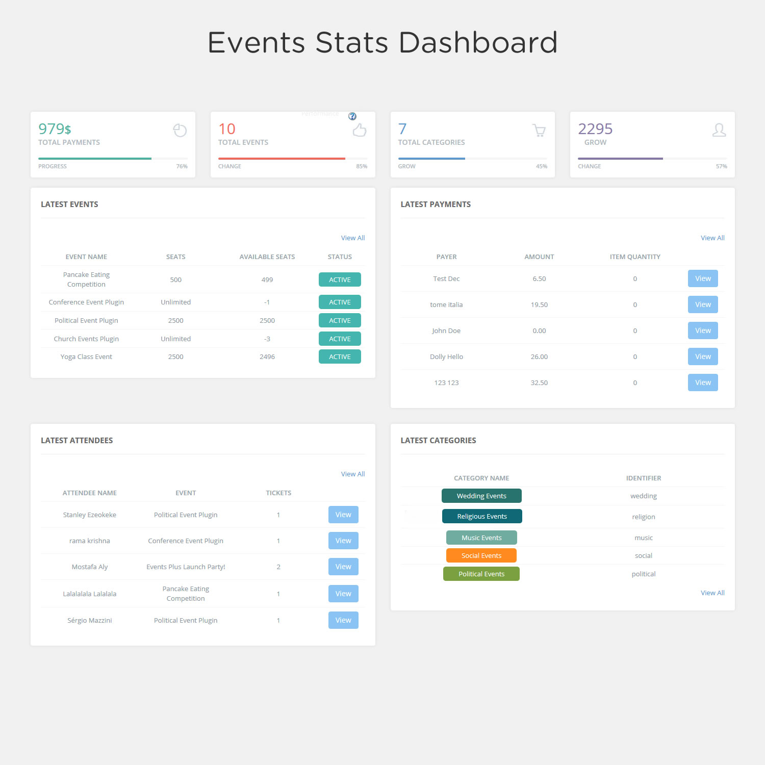 The Single Event design without display the registration form.