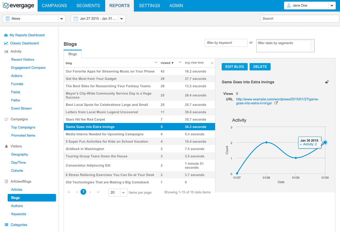 **Item reports** - Report on activity against each article, blog and category on your site.