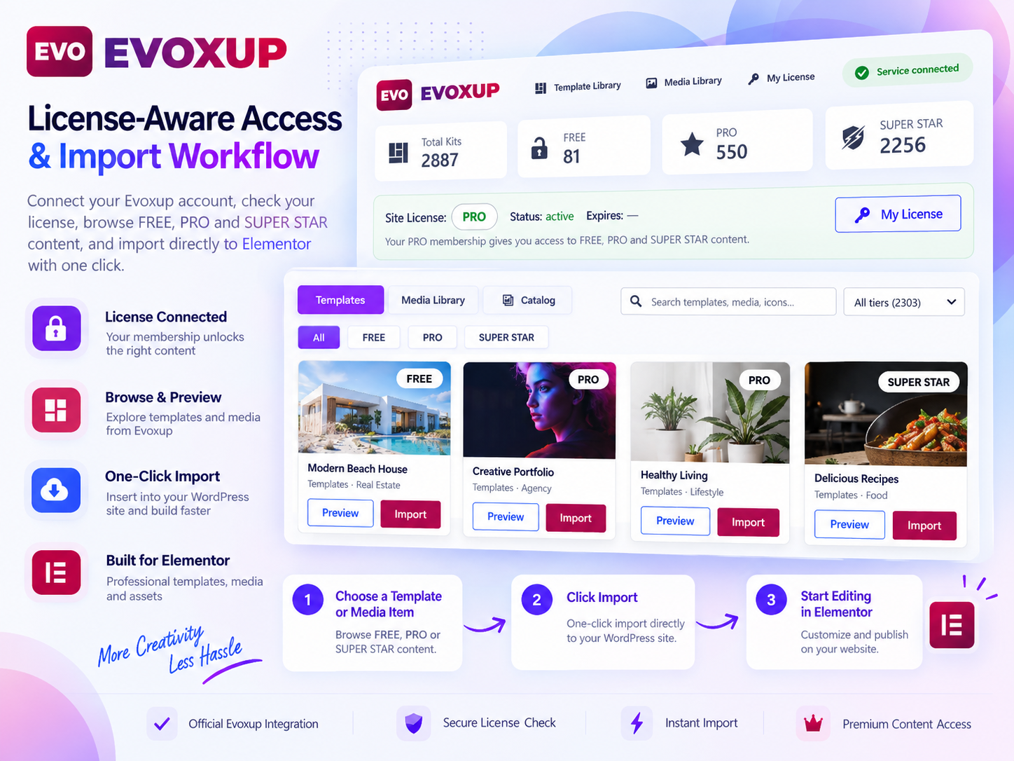 Evoxup service: Connected