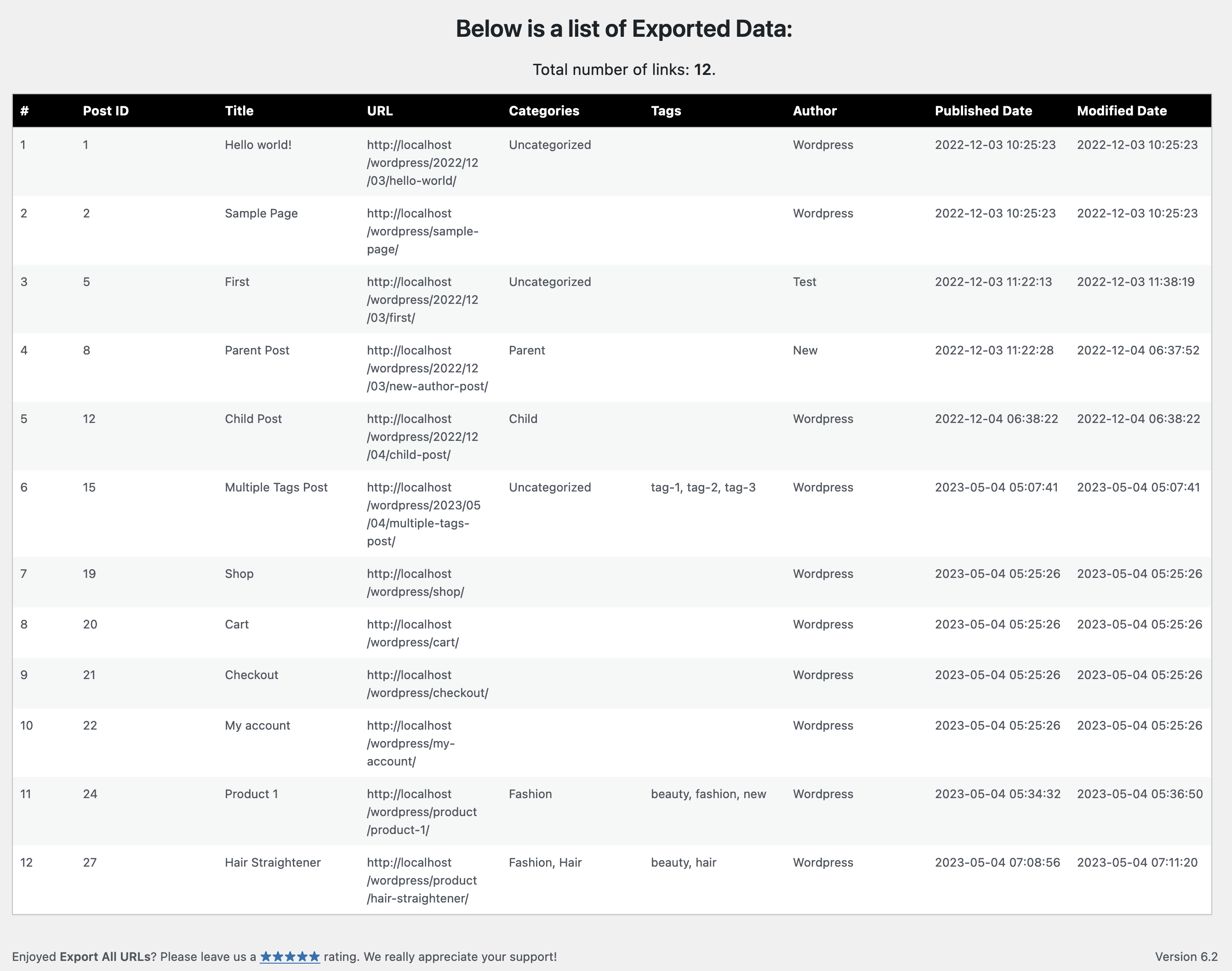 Exported data in the dashboard