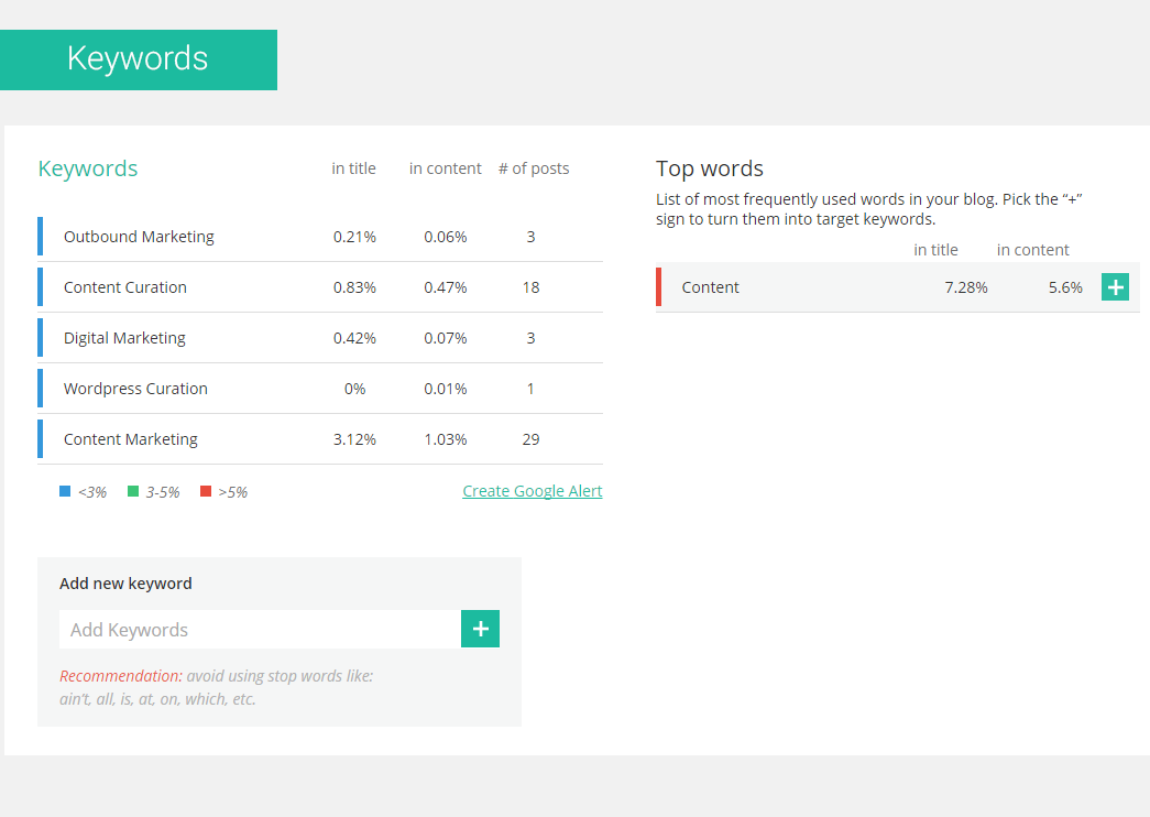 Keywords Dashboard