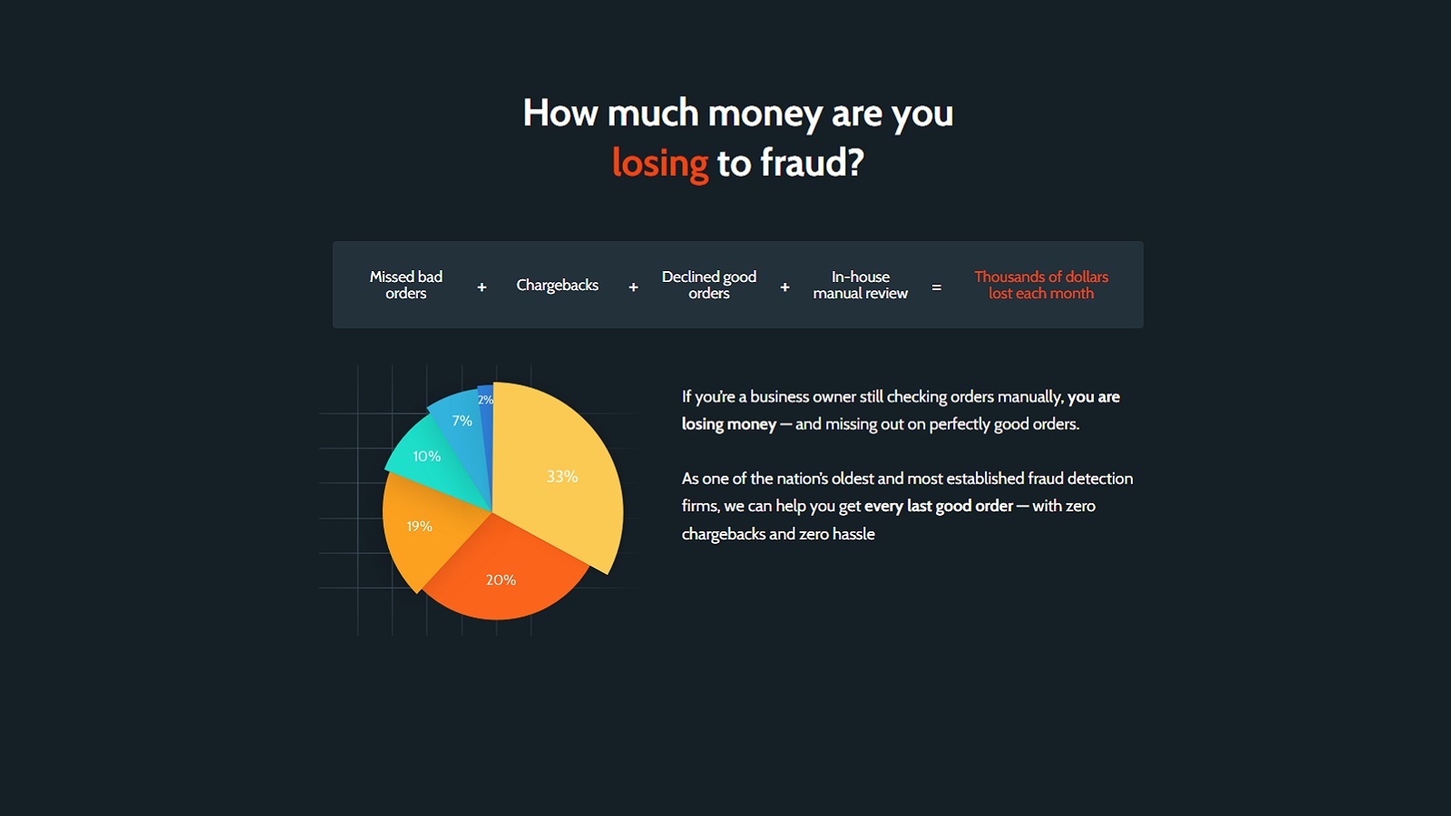 How much money are you losing for fraud?