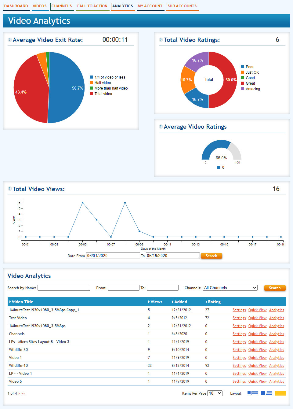 Grab your video's Quickview URL